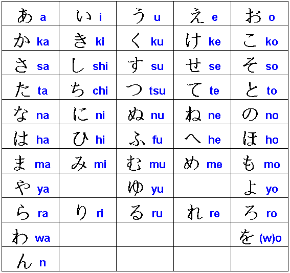 Japanese: Learn the basics